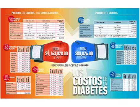 Nuevas Cifras De Diabetes En M Xico Atlas De La Diabetes De La Idf