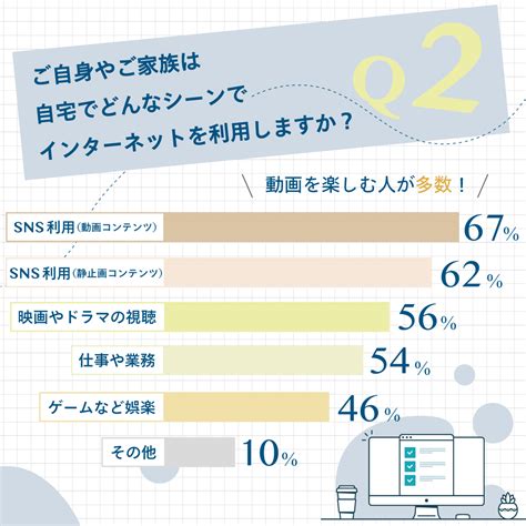 リモートワークや自宅でインターネットを利用する方必見！｜ocn 光｜ocn