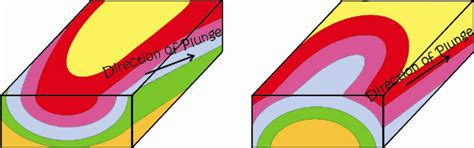 Anticline Block Diagram - Wiring Diagram Pictures