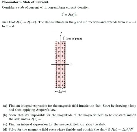 Nonuniform Slab Of Current Consider A Slab Of Current With Non Uniform