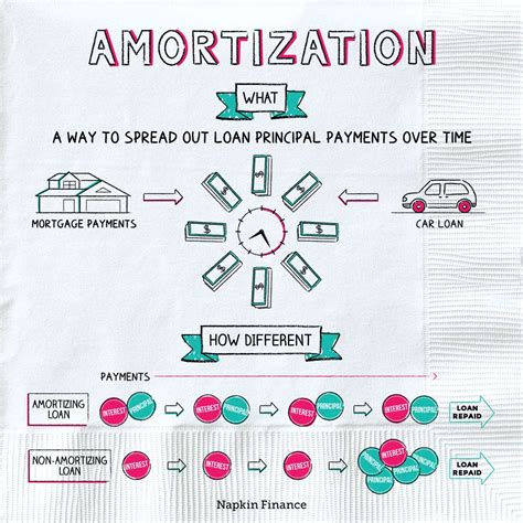 Amortization Meaning Importance Of Amortization And How To Calculate It