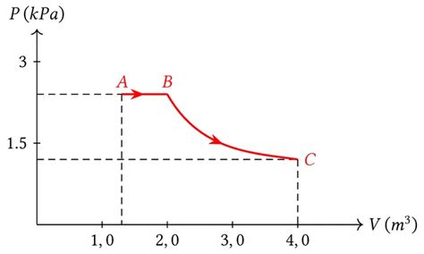 Primo Principio Della Termodinamica Gophysics