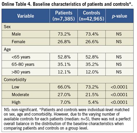 Sex And Age Related Differences In Clinical Outcome After Primary