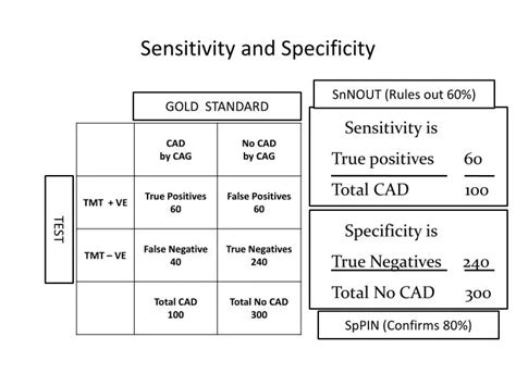 Ppt Sensitivity And Specificity Powerpoint Presentation Free