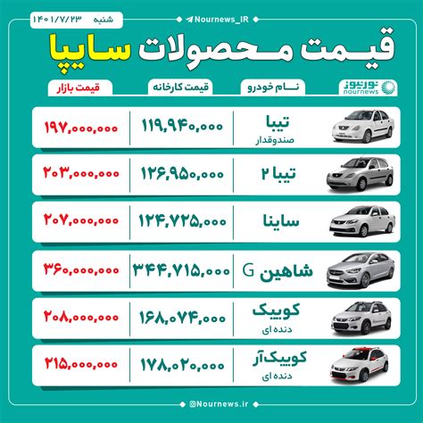 قیمت روز محصولات سایپا نورنیوز