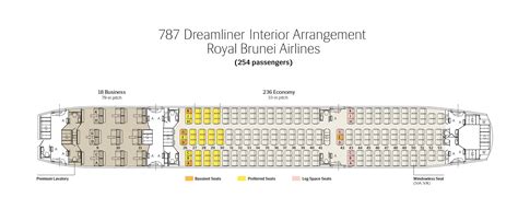 Airlines Fleet Brunei Royal Brunei Airlines