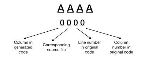 Base64 Encoding