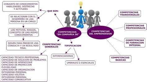 Diferentes Enfoques De Mapas De Competencias Emprendimiento Para