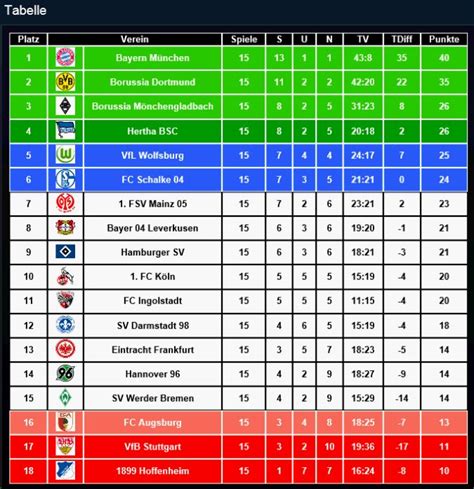 Bundesliga 2024 2025 Tabellen Tussenopbrengsten Clari Frederique