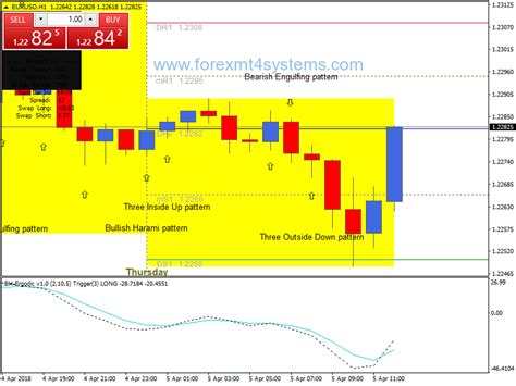 How To Use Pivot Points In Forex Trading Ideas In