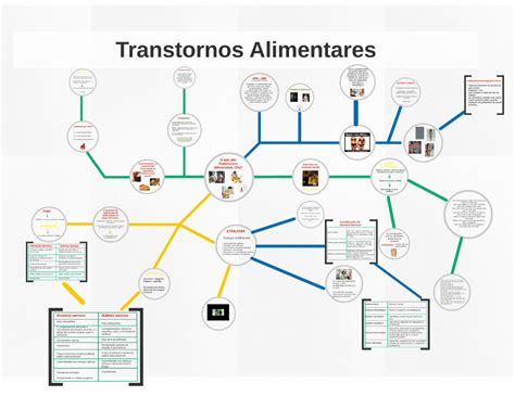 PDF Aula 10 Distúrbios Alimentares DOKUMEN TIPS