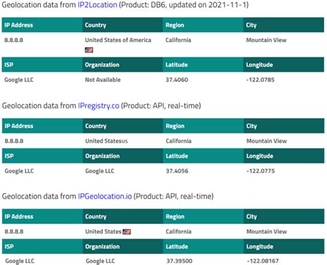 What Is Ip Geolocation A Comprehensive Guide For Beginners Ipxo