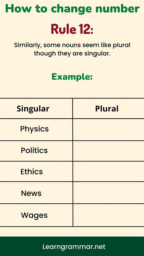 Parallel Structure Definition Examples Artofit