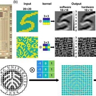 Experimental demonstration of floating gate transistor‐based ...