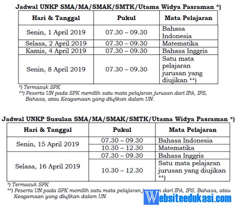 Jadwal Unbk Unkp Un Tahun 2019 Website Edukasi Guru