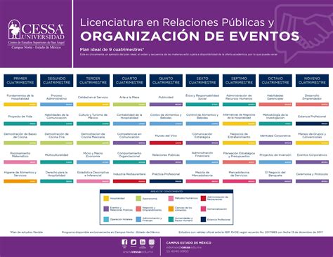 Licenciatura En Relaciones P Blicas Y Organizaci N De Eventos Cessa