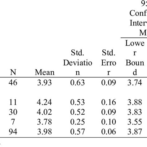 Learn Solv Ability With Implementation Related To The Field Of Work