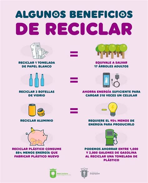 Ventajas Del Reciclaje De Plástico Conservación Y Sostenibilidad