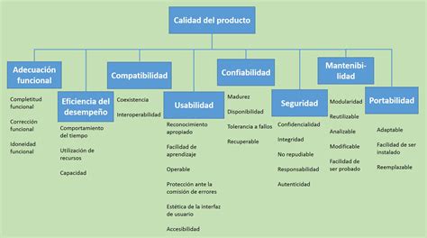 Gestión De Calidad Del Software