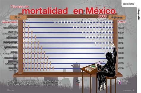 Causas De Mortalidad En M Xico Infografia Causas Muerte