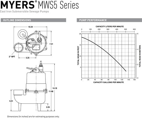 Myers Mws550 12hp 2 Discharge 2 Solids Series Cast Iron Submersible Sewage Pumps