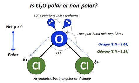 Is Cl O Polar Or Nonpolar Chemistry Qna