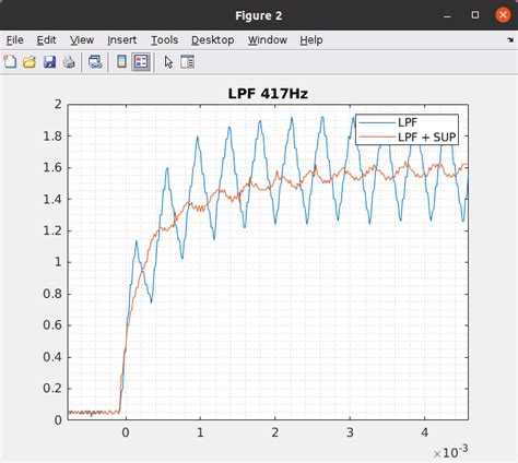 Ripple Suppression Circuit For Pwm Dac