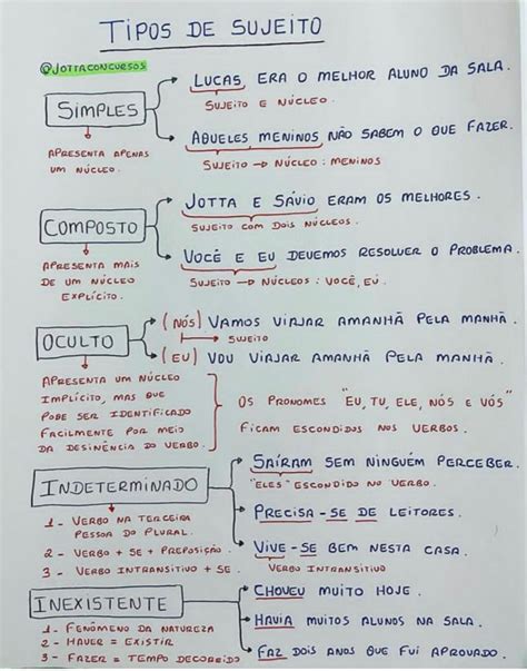 O Que Sao Sujeitos
