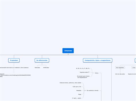Arriba 43 Imagen Mapa Mental De Los Imanes Abzlocalmx