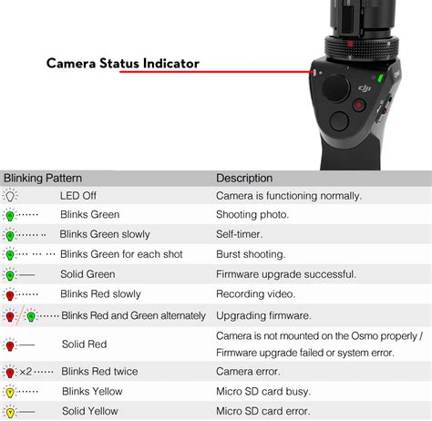 Dji Osmo Mobile Led Light Status And Indicator What Do They Mean