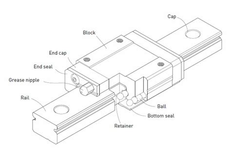 Hiwin Mgn Hiwin Mgn C Miniature Linear Guide Rail