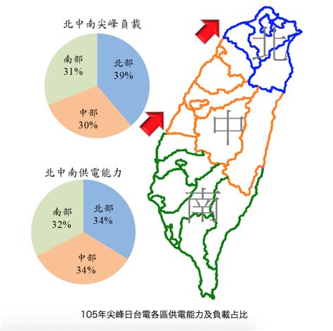 林佳龍：中電不應北送、哪裡發電哪裡用——為什麼該站在台中人的立場思考中火 Citiorange 公民報橘