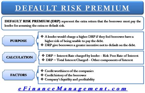 16 Default Risk Premium Calculator Kimlyndestinee