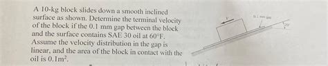 Solved A Kg Block Slides Down A Smooth Inclined Surface Chegg