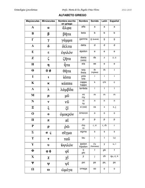Alfabeto Etimologías Grecolatinas Profa María De Los Ángeles Frías Flores 2022 2023