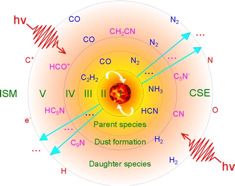 Figure A 1 From Photodissociation And Chemistry Of N2 In The