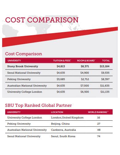 Free Cost Comparison Samples In Pdf Ms Word