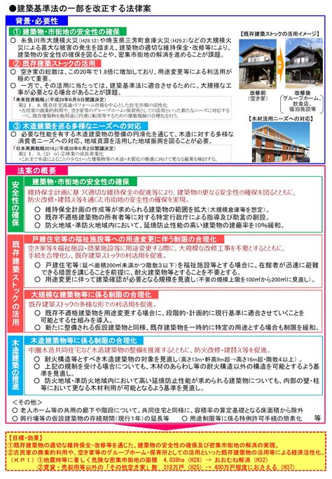 改正建築基準法（平成30年法律第67号）の概要について解説（令和元年6月25日全面施行） 一級建築士の情報発信室 999