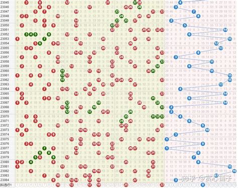 中国福利彩票“双色球”第2023085期公益娱乐推算 知乎