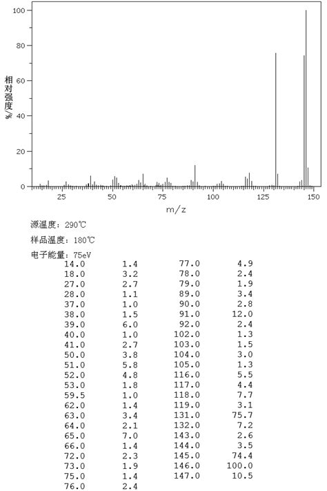 56 Dimethylbenzimidazole582 60 5 1h Nmr Spectrum