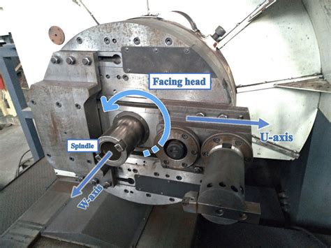 configuration   facing head  spindle  scientific diagram