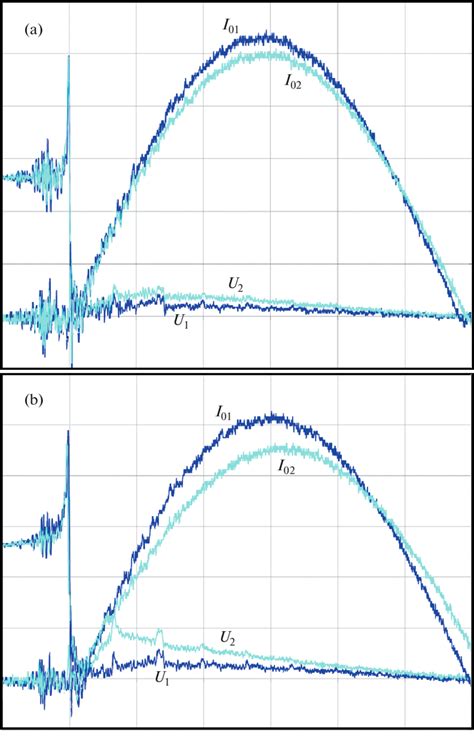 Oscillograms Of Voltage On The Sid Unit And Main Current I A When