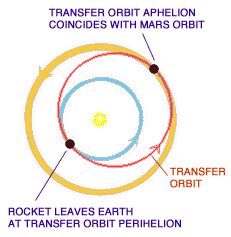 How Long Does It Take Light To Travel Around The Earth