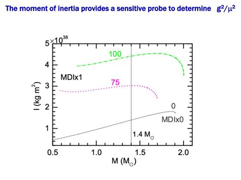 Ppt Probing Properties Of Neutron Stars With Heavy Ion Reactions