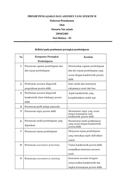 T4 Elaborasi Pemahaman Asesmen PRINSIP PENGAJARAN DAN ASESMEN YANG