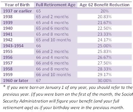 Social Security Benefits ABS Agents