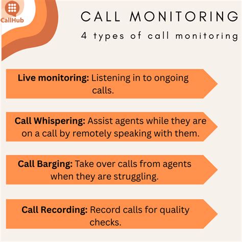 Call Monitoring Why Does Your Call Center Need It