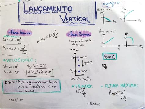 Mapa Mental Sobre Lan Amento Vertical Study Maps