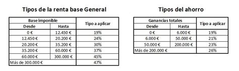 La pensión en la declaración de la renta hay que incluirla