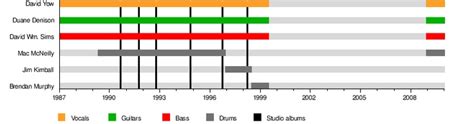 36 best images about music charts// on Pinterest | Classical period ...